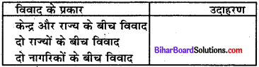 Bihar Board Class 8 Social Science Civics Solutions Chapter 5 न्यायपालिका 1