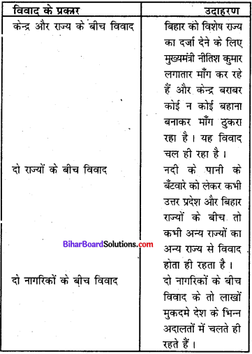 Bihar Board Class 8 Social Science Civics Solutions Chapter 5 न्यायपालिका 2