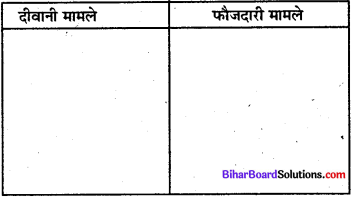 Bihar Board Class 8 Social Science Civics Solutions Chapter 6 न्यायिक प्रक्रिया 1