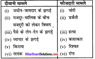 Bihar Board Class 8 Social Science Civics Solutions Chapter 6 न्यायिक प्रक्रिया 2