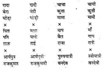 Bihar Board Class 9 Hindi व्याकरण लिंग - 3