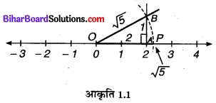Bihar Board Class 9 Maths Solutions Chapter 1 संख्या पद्धति Ex 1.2