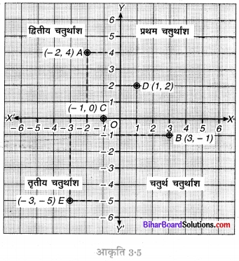 Bihar Board Class 9 Maths Solutions Chapter 3 निर्देशांक ज्यामिति Ex 3.3