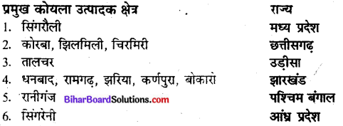 Bihar Board Class 10 Geography Solutions Chapter 1E शक्ति (ऊर्जा) संसाधन - 1