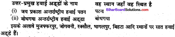 Bihar Board Class 10 Geography Solutions Chapter 5B बिहार उद्योग एवं परिवहन - 1