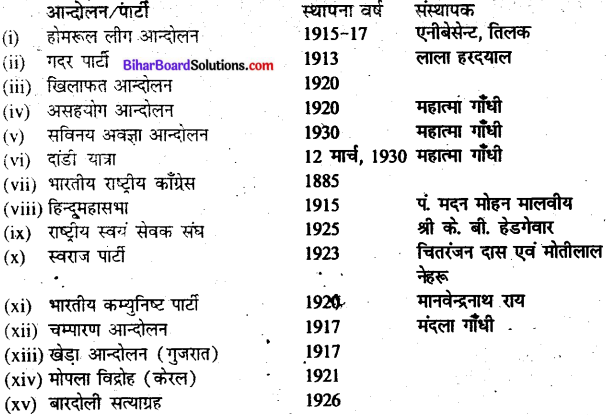Bihar Board Class 10 History Solutions Chapter 4 भारत में राष्ट्रवाद - 1