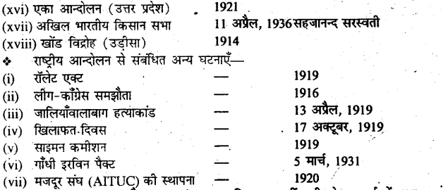Bihar Board Class 10 History Solutions Chapter 4 भारत में राष्ट्रवाद - 2