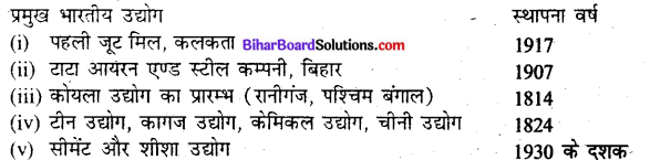 Bihar Board Class 10 History Solutions Chapter 5 अर्थव्यवस्था और आजीविका - 1