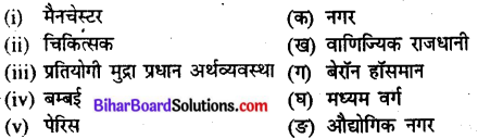 Bihar Board Class 10 History Solutions Chapter 6 शहरीकरण एवं शहरी जीवन - 1