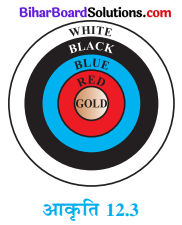 Bihar Board Class 10 Maths Solutions Chapter 12 वृतों से संबंधित क्षेत्रफल Ex 12.1 Q3