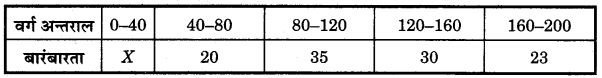 Bihar Board Class 10 Maths Solutions Chapter 14 सांख्यिकी Additional Questions LAQ 2