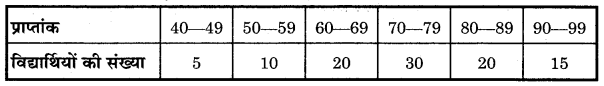 Bihar Board Class 10 Maths Solutions Chapter 14 सांख्यिकी Additional Questions SAQ 12