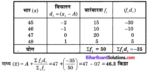 Bihar Board Class 10 Maths Solutions Chapter 14 सांख्यिकी Additional Questions SAQ 2.1