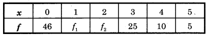 Bihar Board Class 10 Maths Solutions Chapter 14 सांख्यिकी Additional Questions SAQ 6