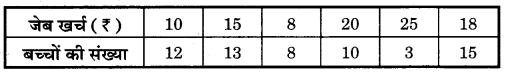 Bihar Board Class 10 Maths Solutions Chapter 14 सांख्यिकी Additional Questions SAQ 8