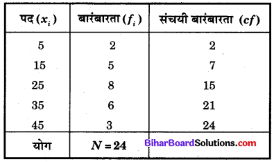 Bihar Board Class 10 Maths Solutions Chapter 14 सांख्यिकी Additional Questions SAQ 9.1