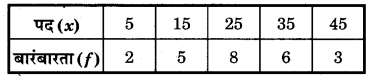 Bihar Board Class 10 Maths Solutions Chapter 14 सांख्यिकी Additional Questions SAQ 9