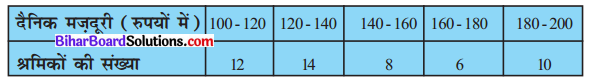 Bihar Board Class 10 Maths Solutions Chapter 14 सांख्यिकी Ex 14.1 Q2