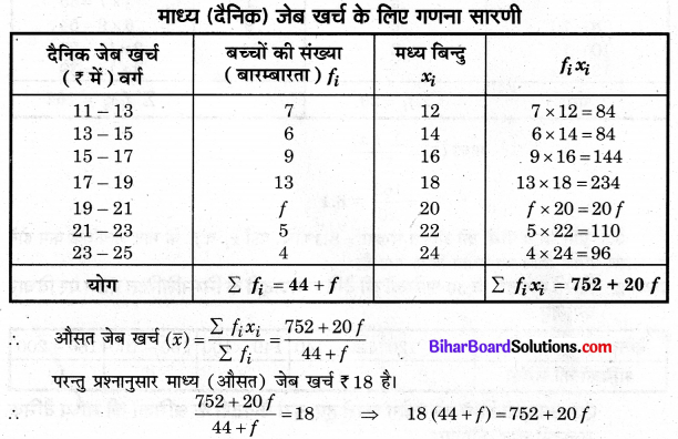 Bihar Board Class 10 Maths Solutions Chapter 14 सांख्यिकी Ex 14.1 Q3.1