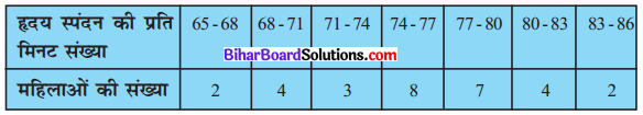 Bihar Board Class 10 Maths Solutions Chapter 14 सांख्यिकी Ex 14.1 Q4