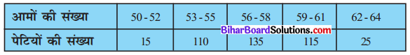 Bihar Board Class 10 Maths Solutions Chapter 14 सांख्यिकी Ex 14.1 Q5