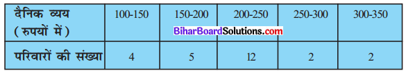 Bihar Board Class 10 Maths Solutions Chapter 14 सांख्यिकी Ex 14.1 Q6