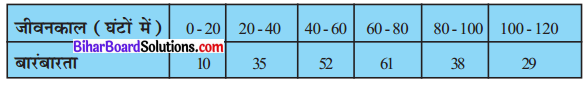 Bihar Board Class 10 Maths Solutions Chapter 14 सांख्यिकी Ex 14.2 Q2