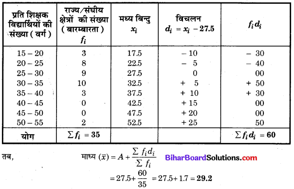 Bihar Board Class 10 Maths Solutions Chapter 14 सांख्यिकी Ex 14.2 Q4.3