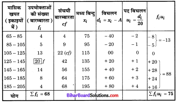 Bihar Board Class 10 Maths Solutions Chapter 14 सांख्यिकी Ex 14.3 Q1.1
