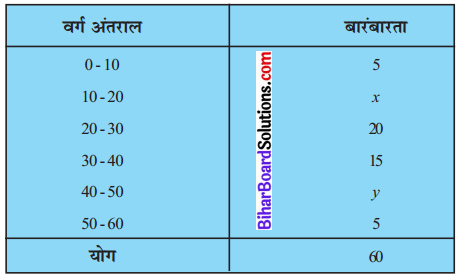Bihar Board Class 10 Maths Solutions Chapter 14 सांख्यिकी Ex 14.3 Q2