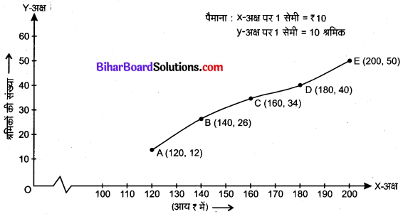 Bihar Board Class 10 Maths Solutions Chapter 14 सांख्यिकी Ex 14.4 Q1.2