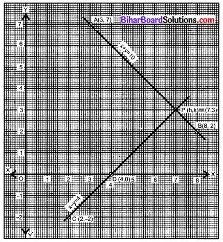 Bihar Board Class 10 Maths Solutions Chapter 3 दो चरों वाले रैखिक समीकरण युग्म Ex 3.2 Q1
