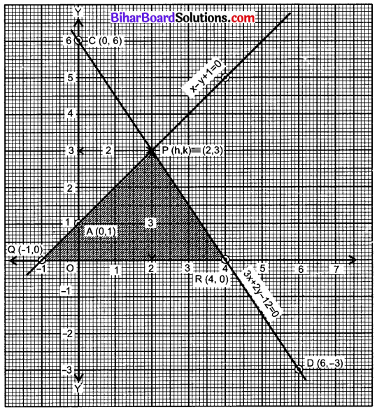 Bihar Board Class 10 Maths Solutions Chapter 3 दो चरों वाले रैखिक समीकरण युग्म Ex 3.2 Q7