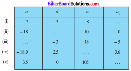 Bihar Board Class 10 Maths Solutions Chapter 5 समांतर श्रेढ़ियाँ Ex 5.2 Q1