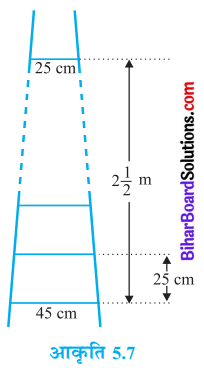 Bihar Board Class 10 Maths Solutions Chapter 5 समांतर श्रेढ़ियाँ Ex 5.4 Q3