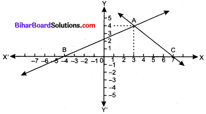 Bihar Board Class 10 Maths Solutions Chapter 7 निर्देशांक ज्यामिति Additional Questions LAQ 2