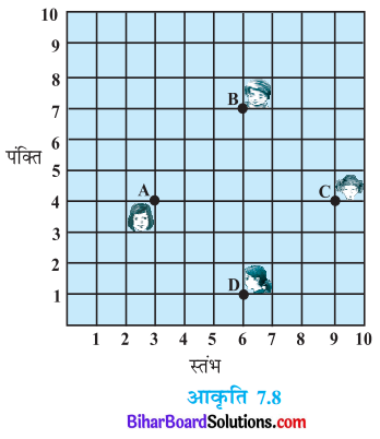 Bihar Board Class 10 Maths Solutions Chapter 7 निर्देशांक ज्यामिति Ex 7.1 Q5