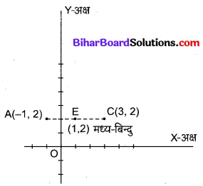 Bihar Board Class 10 Maths Solutions Chapter 7 निर्देशांक ज्यामिति Ex 7.4 Q4