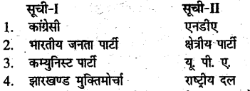 Bihar Board Class 10 Political Science Solutions Chapter 3 लोकतंत्र में प्रतिस्पर्धा एवं संघर्ष - 2