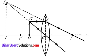 Bihar Board Class 10 Science Solutions Chapter 10 प्रकाश-परावर्तन तथा अपवर्तन