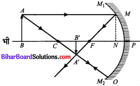 Bihar Board Class 10 Science Solutions Chapter 10 प्रकाश-परावर्तन तथा अपवर्तन