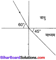 0 प्रकाश-परावर्तन तथा अपवर्तन