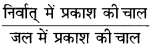 Bihar Board Class 10 Science Solutions Chapter 10 प्रकाश-परावर्तन तथा अपवर्तन