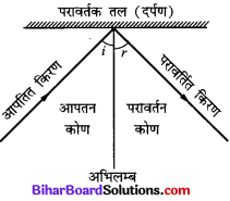 Bihar Board Class 10 Science Solutions Chapter 10 प्रकाश-परावर्तन तथा अपवर्तन