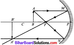 Bihar Board Class 10 Science Solutions Chapter 10 प्रकाश-परावर्तन तथा अपवर्तन
