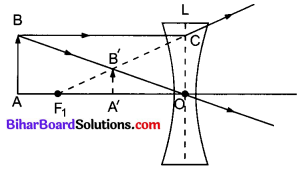 Bihar Board Class 10 Science Solutions Chapter 10 प्रकाश-परावर्तन तथा अपवर्तन