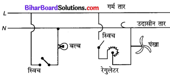 Bihar Board Class 10 Science Solutions Chapter 12 विद्युत