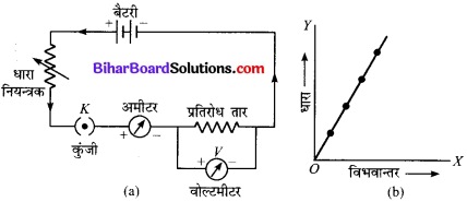 Bihar Board Class 10 Science Solutions Chapter 12 विद्युत 