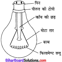 Bihar Board Class 10 Science Solutions Chapter 12 विद्युत
