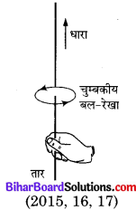Bihar Board Class 10 Science Solutions Chapter 13 विद्युत धारा का चुम्बकीय प्रभाव